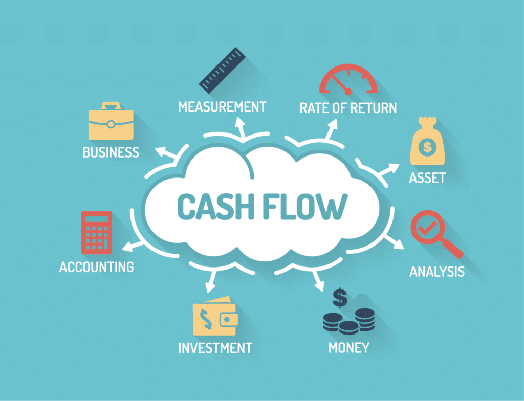 Cash Flow Management Practices