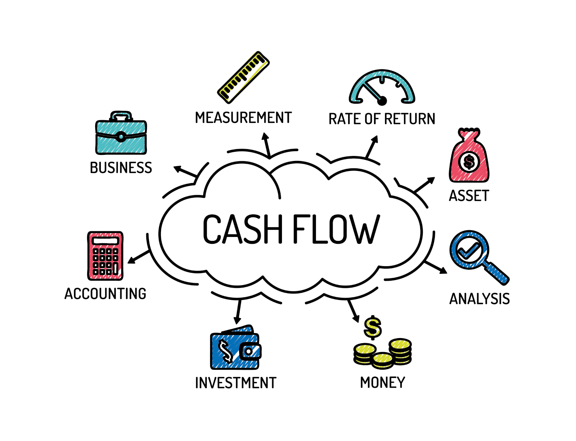 Cash Flow Management Practices